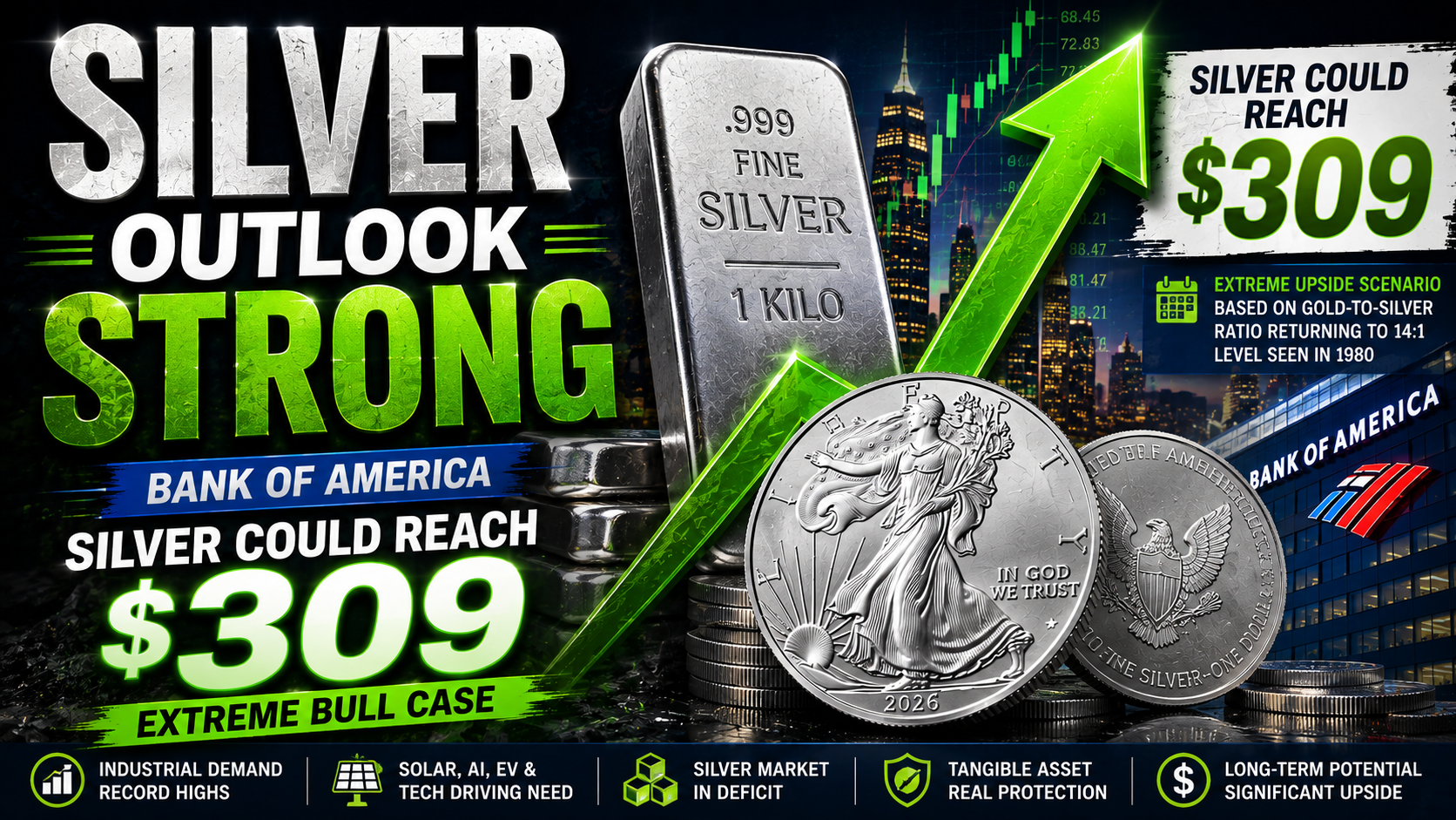 Impact of Higher Interest Rates on Precious Metals